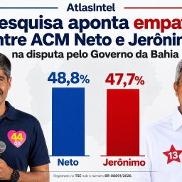 AtlasIntel: Pesquisa aponta empate entre ACM Neto e Jerônimo na disputa pelo Governo da Bahia