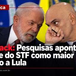 Waack: Pesquisas apontam crise do STF como maior risco a Lula