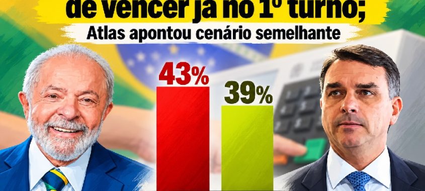 Real Time mostra Lula a 4 pontos de vencer já no 1º turno; Atlas apontou cenário semelhante