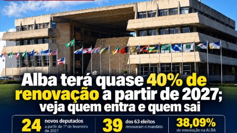 Alba terá quase 40% de renovação a partir de 2027; veja quem entra e quem sai