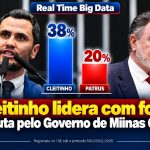 Real Time Big Data: Cleitinho lidera com folga disputa pelo Governo de Miinas Gerais