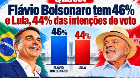 Quaest: Flávio Bolsonaro tem 46% e Lula, 44% das intenções de voto