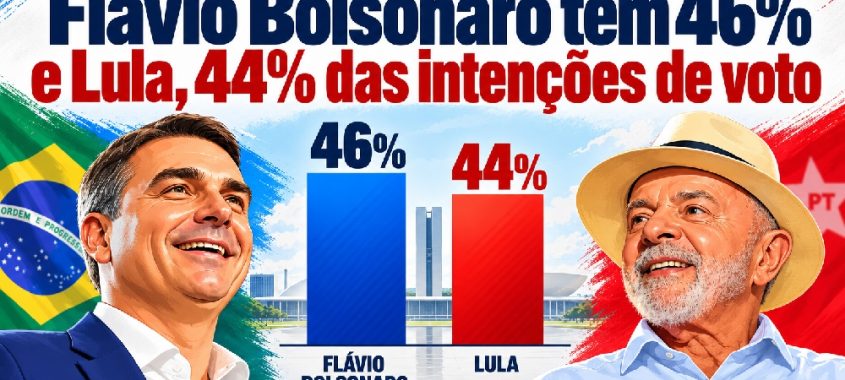 Quaest: Flávio Bolsonaro tem 46% e Lula, 44% das intenções de voto