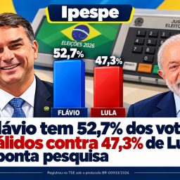 Flávio Bolsonaro tem 52,7% dos votos válidos contra 47,3% de Lula, aponta Ipespe