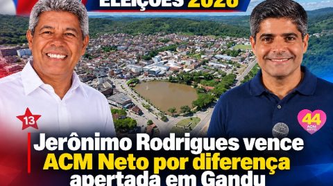 Jerônimo Rodrigues vence ACM Neto por diferença apertada em Gandu