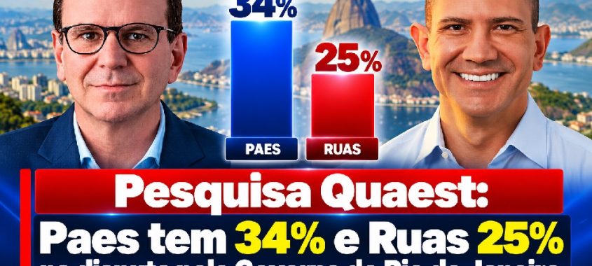 Pesquisa Quaest: Paes tem 34% e Ruas 25% no Rio de Janeiro