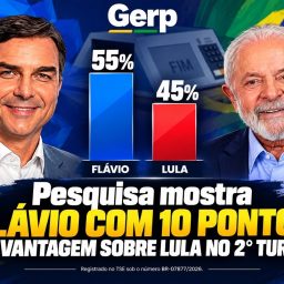 Pesquisa mostra Flávio com 10 pontos de vantagem sobre Lula no 2° turno