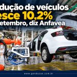 Produção de veículos cresce 10,2% em setembro, diz Anfavea